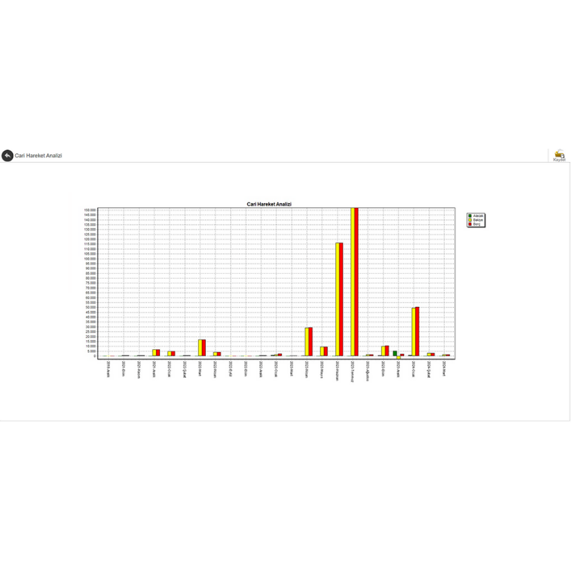 Mert Bilişim Hizmetleri | Akınsoft Bursa Bayi | ERP – E-Ticaret – CRM Çözümleri