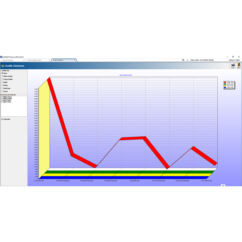 Mert Bilişim Hizmetleri | Akınsoft Bursa Bayi | ERP – E-Ticaret – CRM Çözümleri